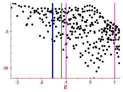 Strength function log
